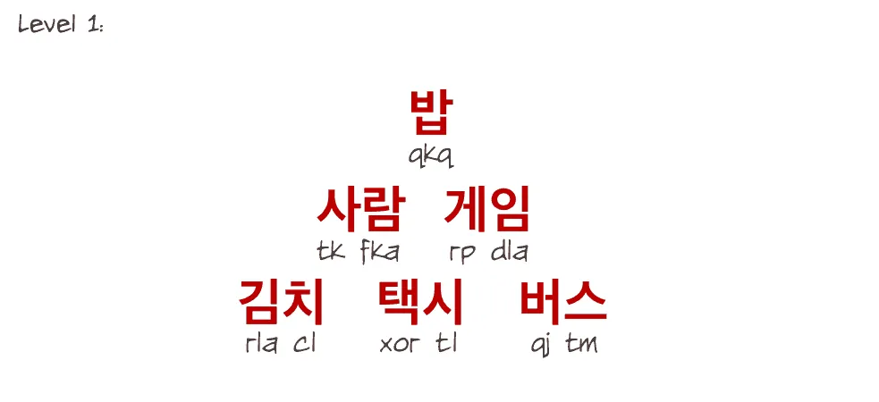 Korean Typing Lesson 1-1