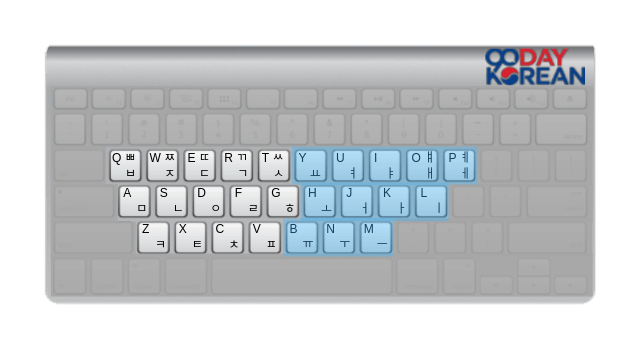 Illustration of the Vowels on a Hangeul Keyboard