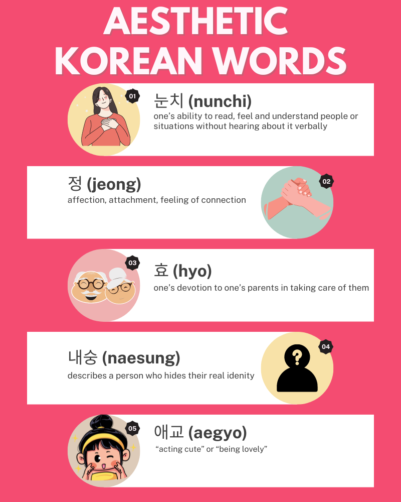 Infographic for Korean words