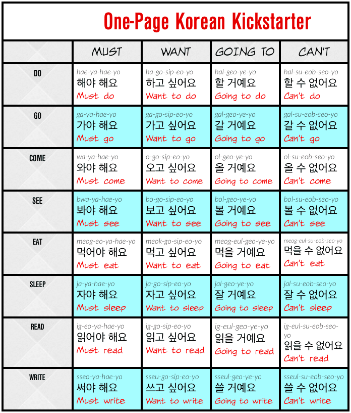 Learn The Korean Sentence Structure With This Simple Guide