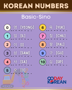 An image with numbers 1 to 10 inside circles, Korean numbers' names and pronunciation.