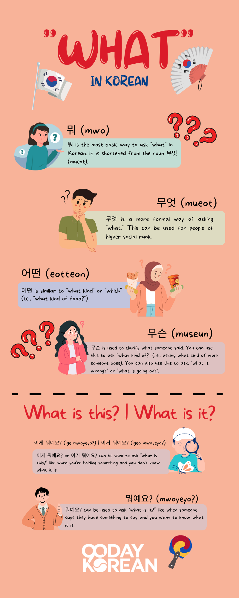 What in Korean Infographic