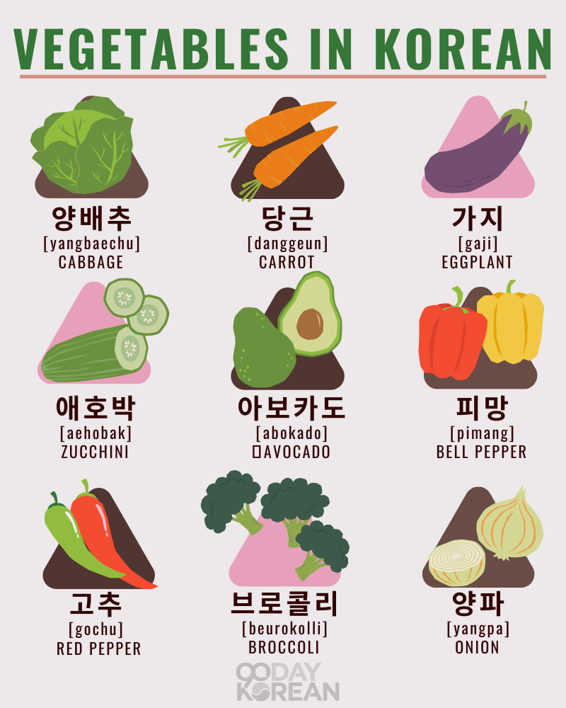 An image with 9 different kinds of vegetables.