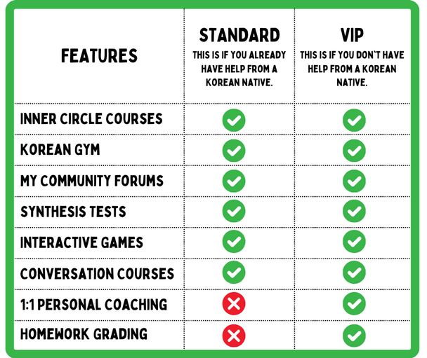 Inner Circle Standard and VIP Membership comparison chart
