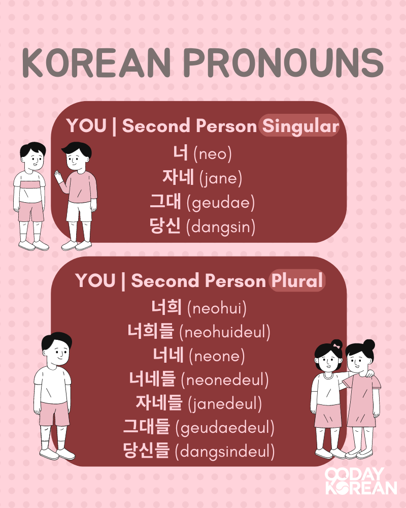 Korean Pronouns Infographic 