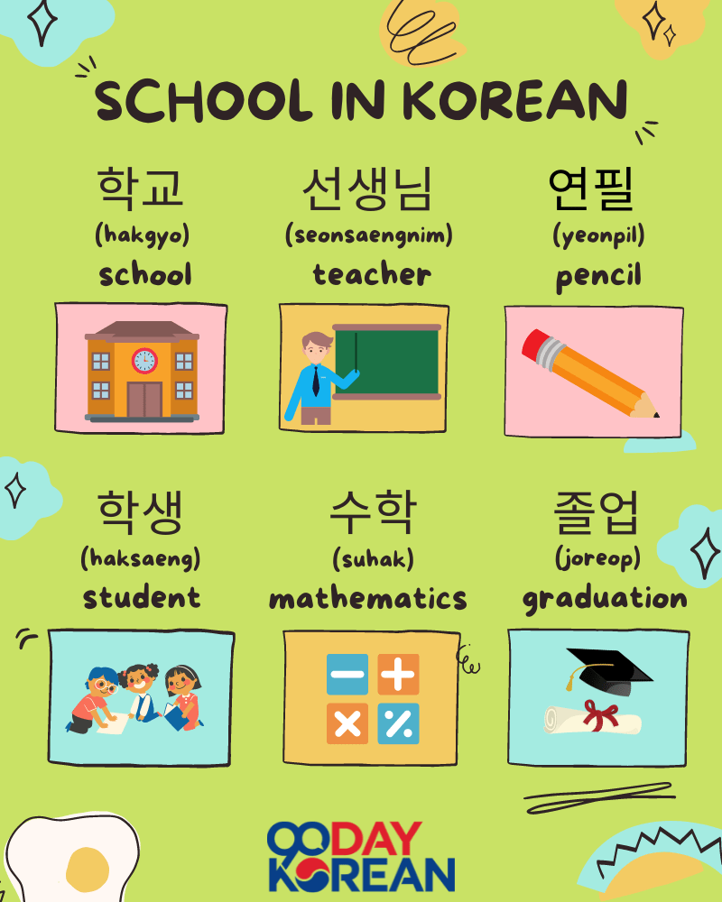 School in Korean (Infographic)