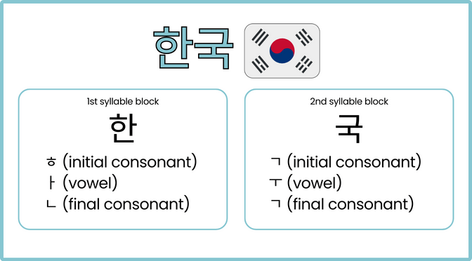 A chart with a Korean word and Korean flag